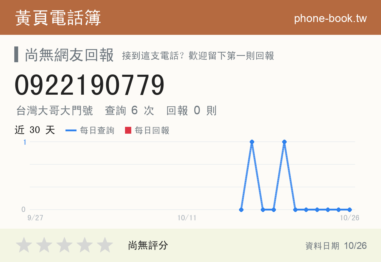 0922190779 評分卡：查詢 6 次、網友回報 0 則