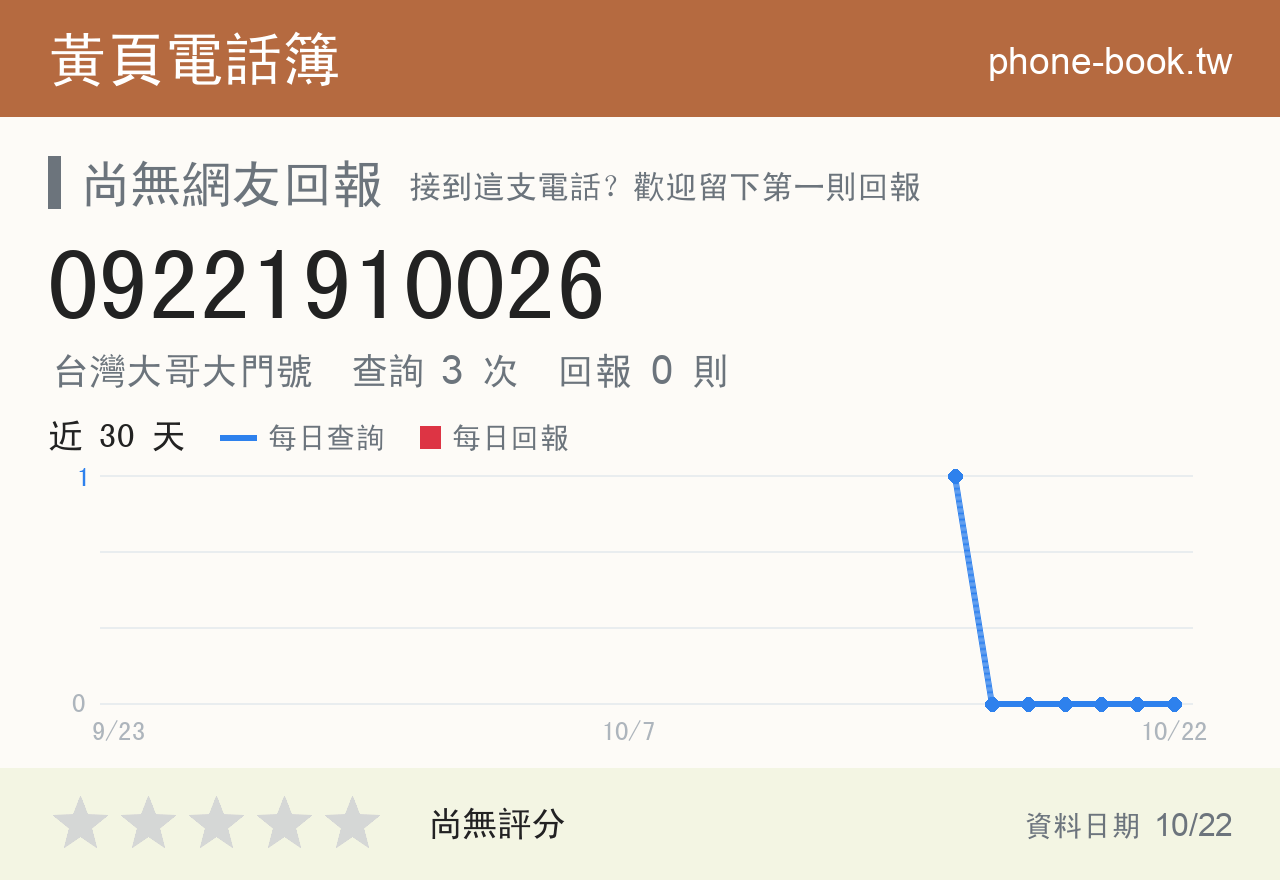 09221910026 評分卡：查詢 3 次、網友回報 0 則