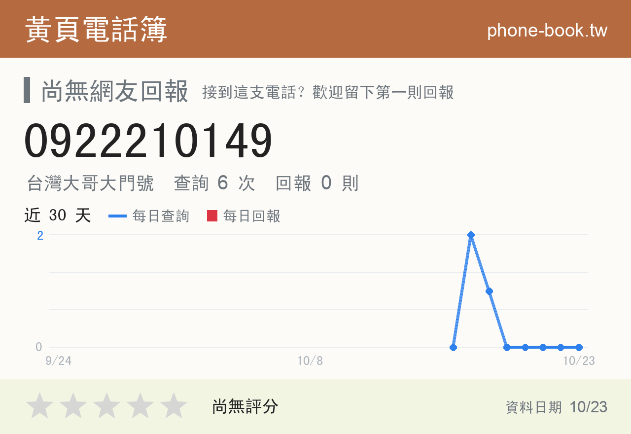 0922210149 評分卡：查詢 6 次、網友回報 0 則