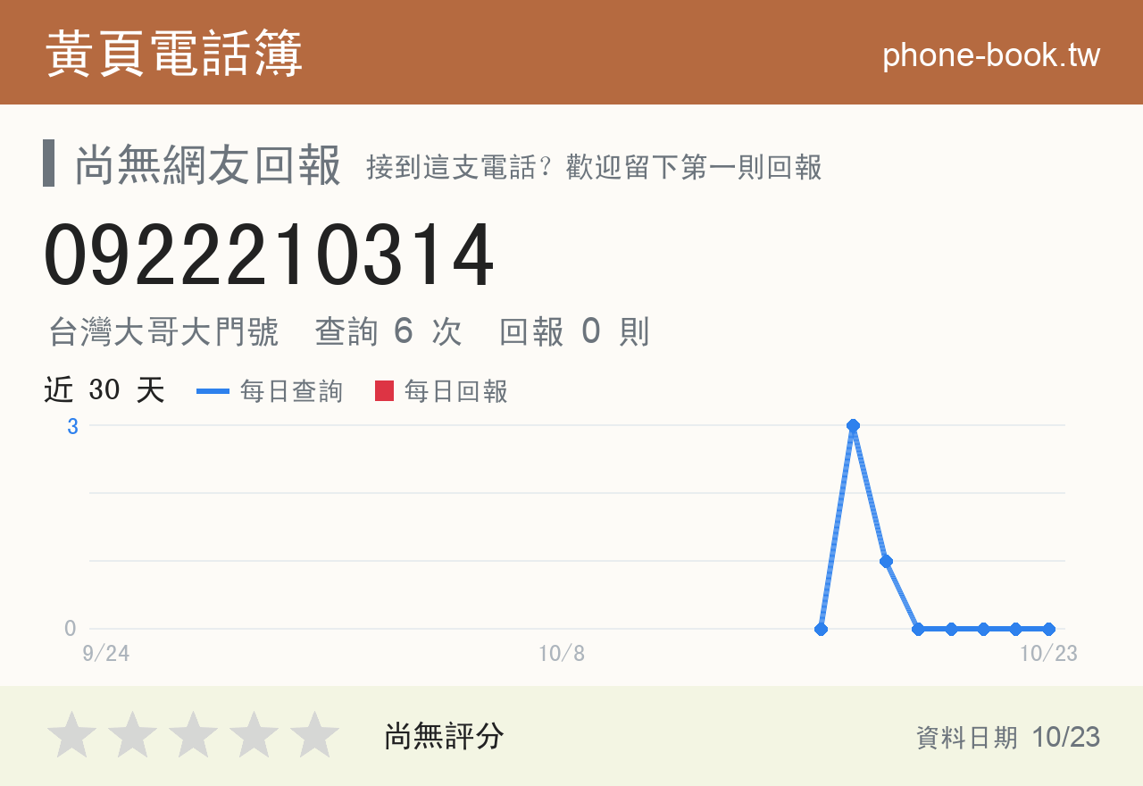 0922210314 評分卡：查詢 6 次、網友回報 0 則