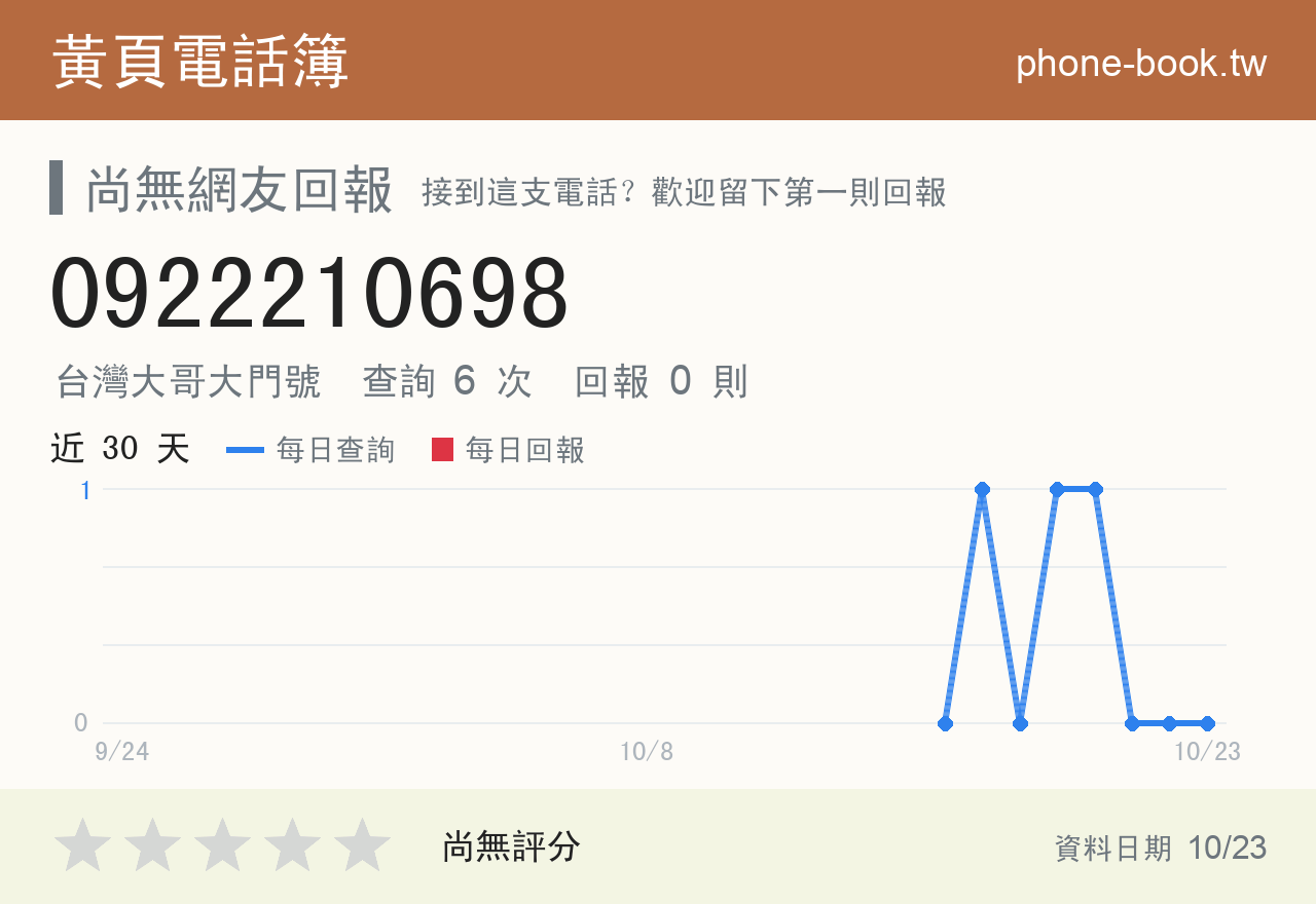 0922210698 評分卡：查詢 6 次、網友回報 0 則