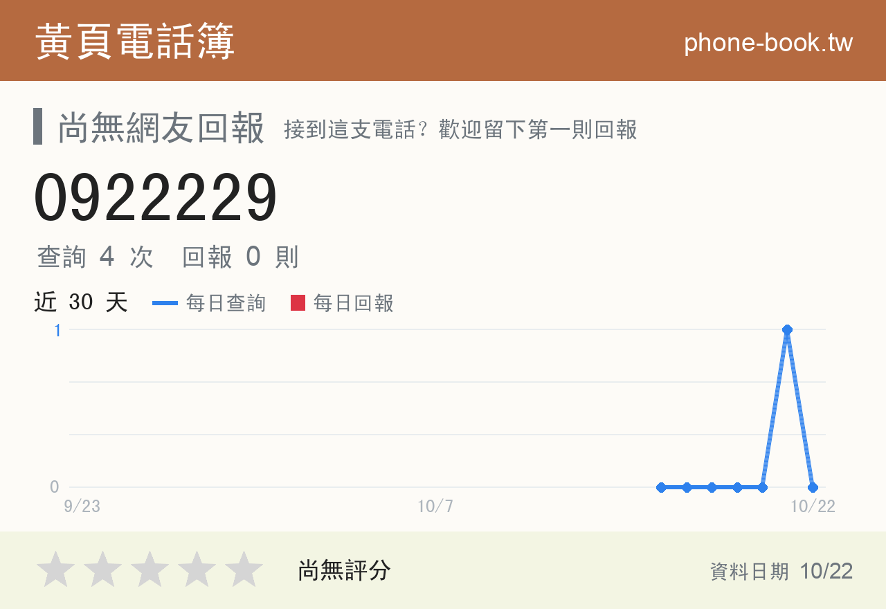 0922229 評分卡：查詢 4 次、網友回報 0 則