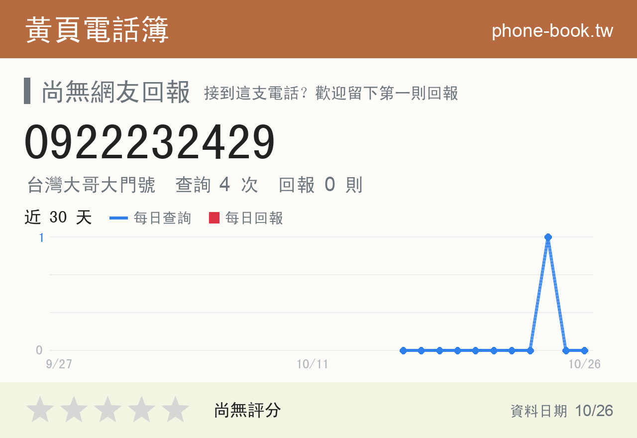 0922232429 評分卡：查詢 4 次、網友回報 0 則