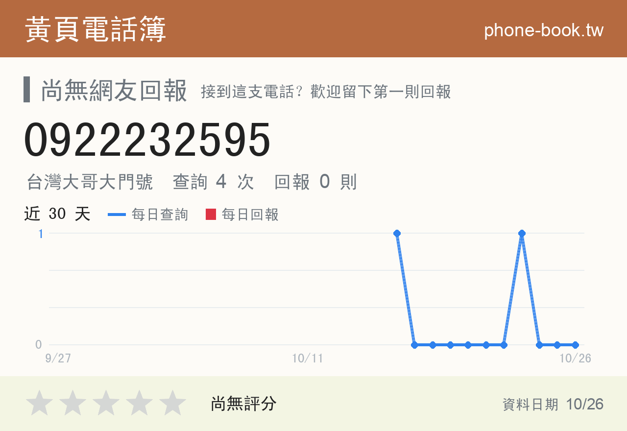 0922232595 評分卡：查詢 4 次、網友回報 0 則