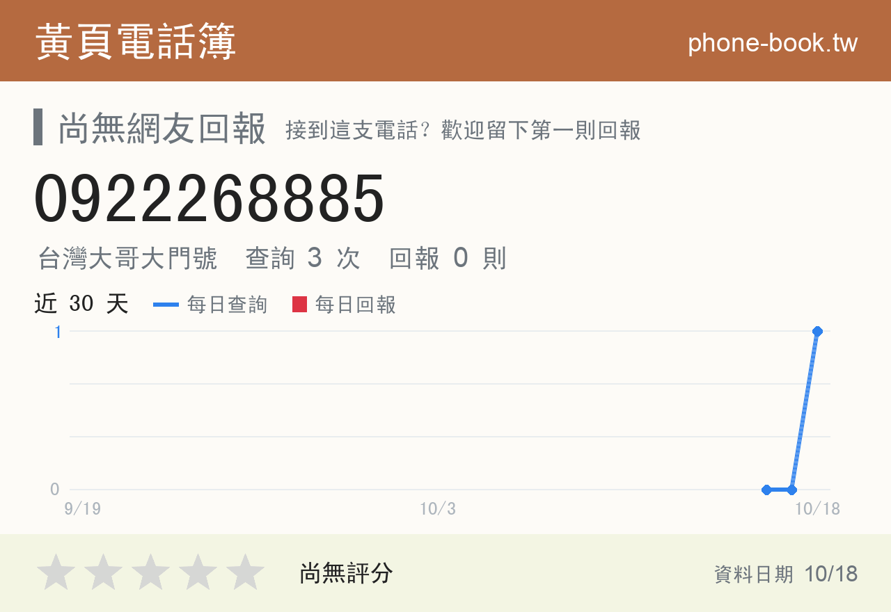 0922268885 評分卡：查詢 3 次、網友回報 0 則