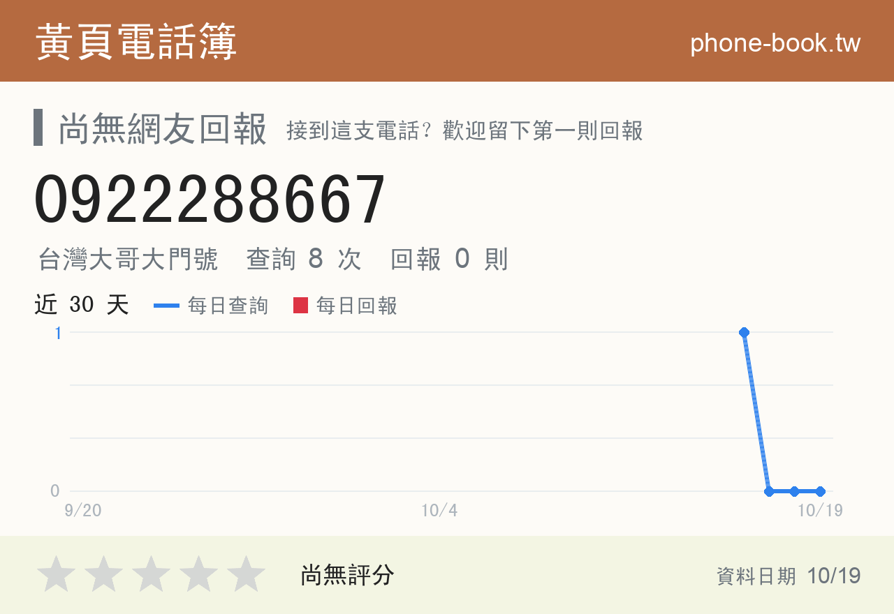 0922288667 評分卡：查詢 8 次、網友回報 0 則