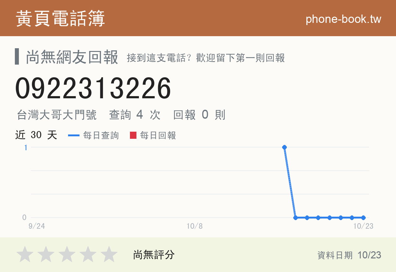 0922313226 評分卡：查詢 4 次、網友回報 0 則