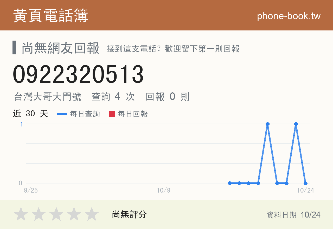 0922320513 評分卡：查詢 4 次、網友回報 0 則