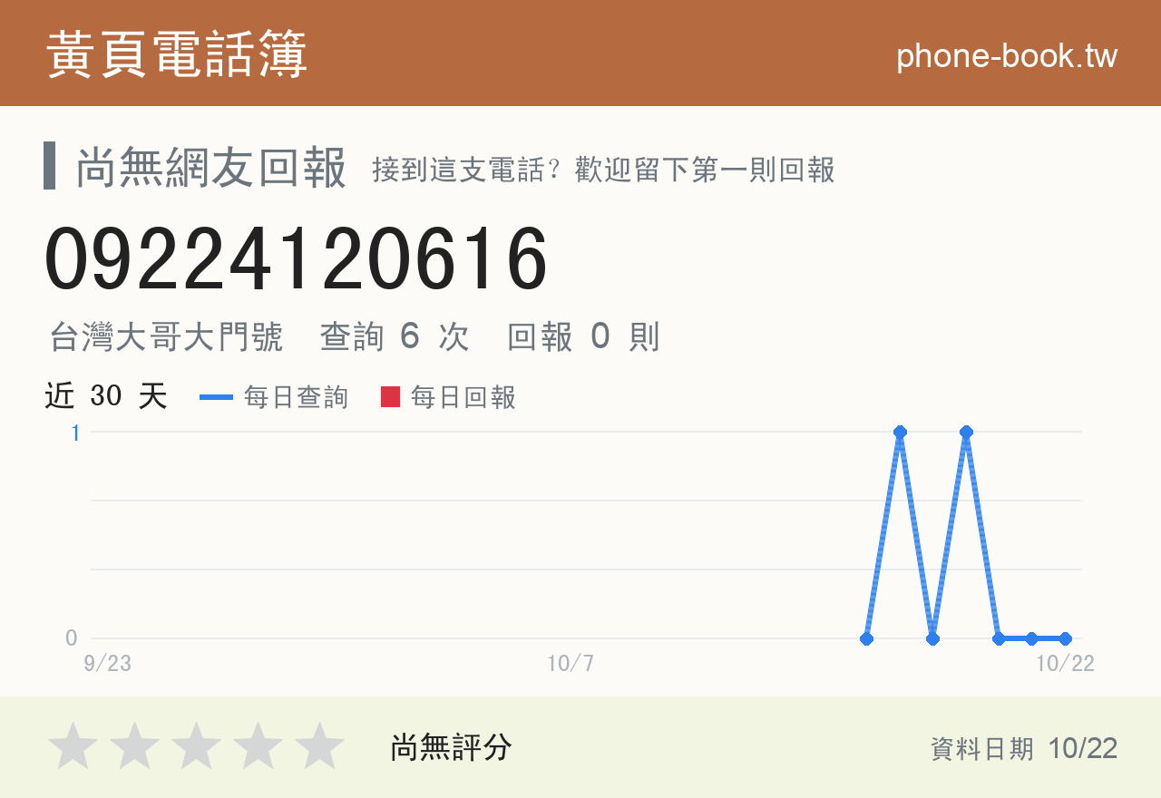 09224120616 評分卡：查詢 6 次、網友回報 0 則