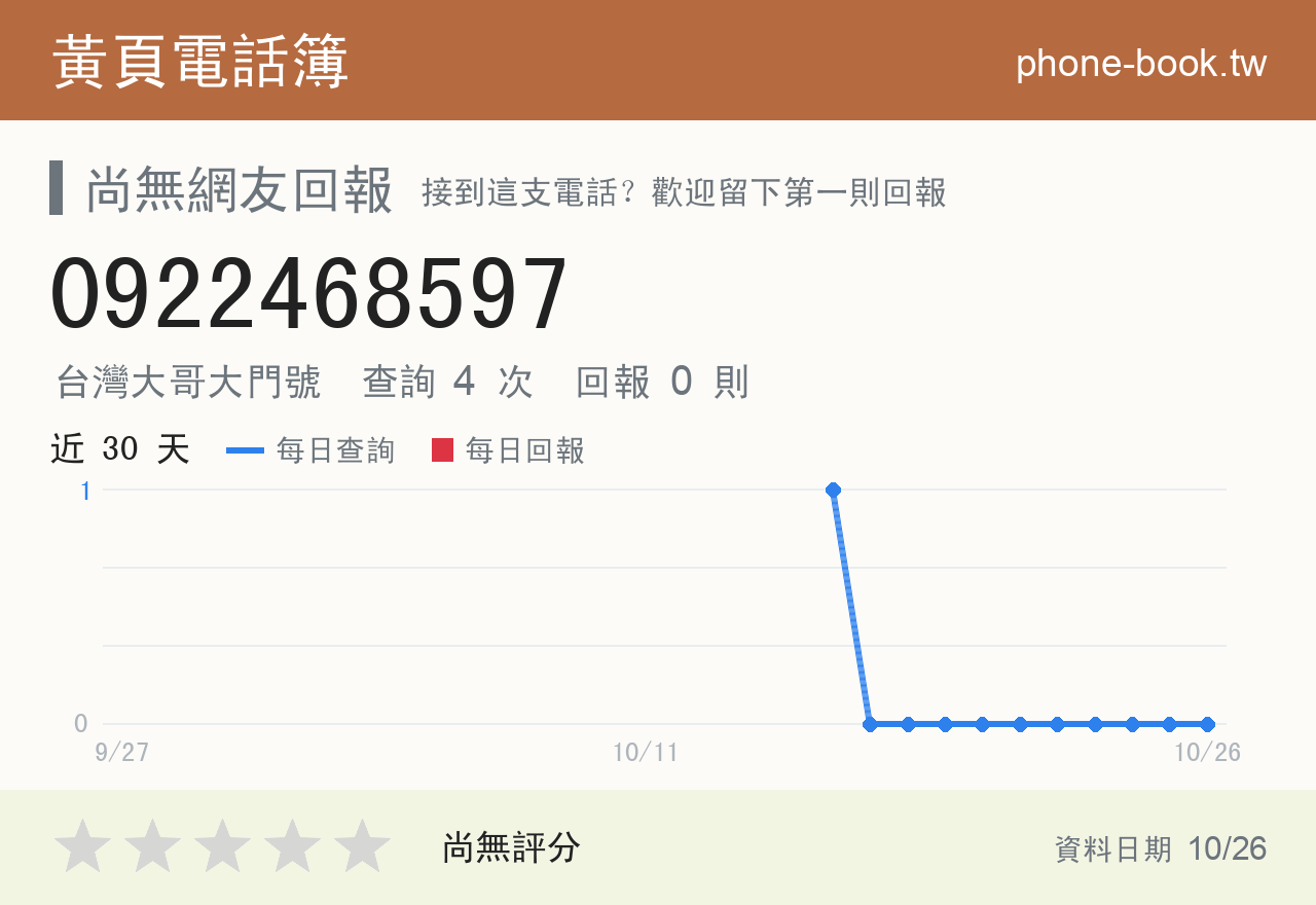 0922468597 評分卡：查詢 4 次、網友回報 0 則