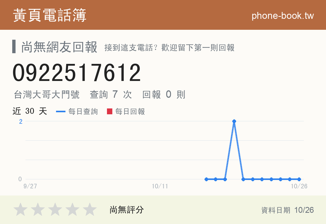 0922517612 評分卡：查詢 7 次、網友回報 0 則