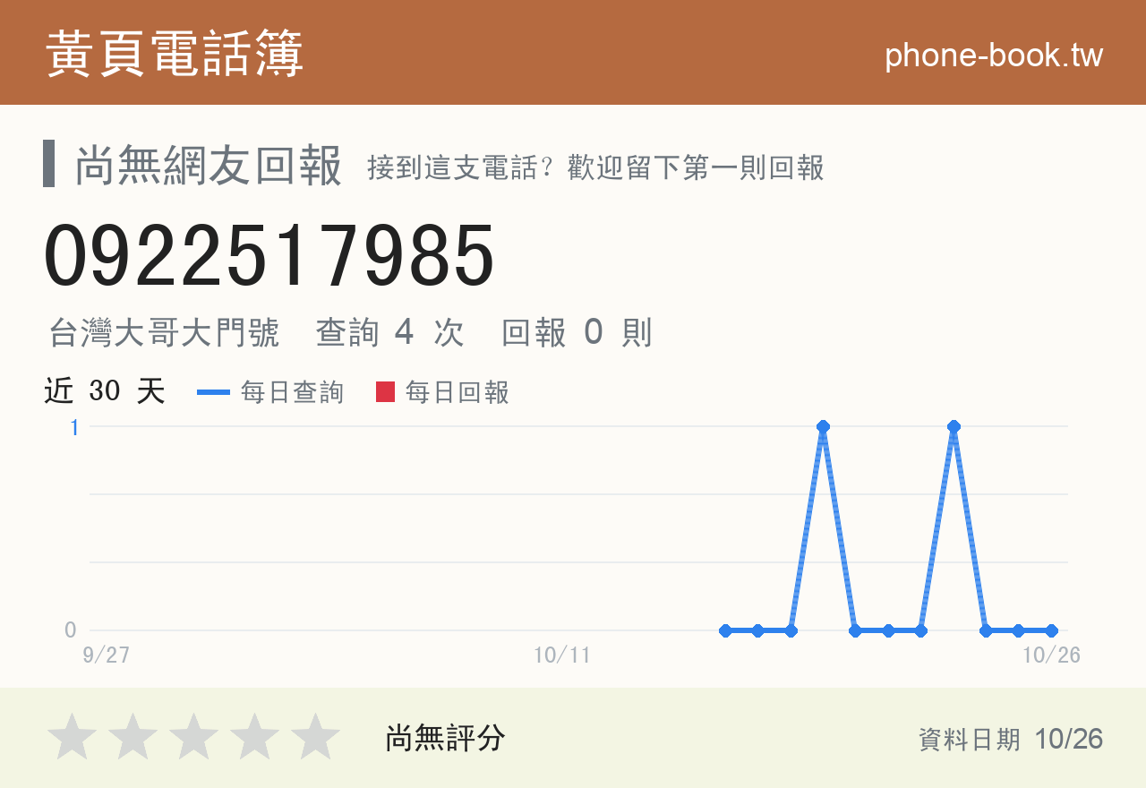 0922517985 評分卡：查詢 4 次、網友回報 0 則