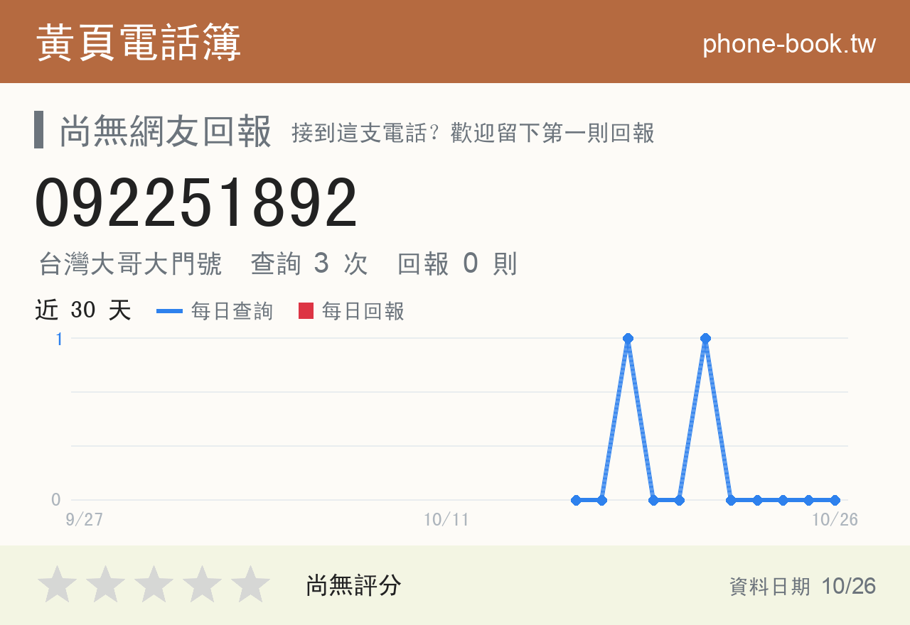 092251892 評分卡：查詢 3 次、網友回報 0 則