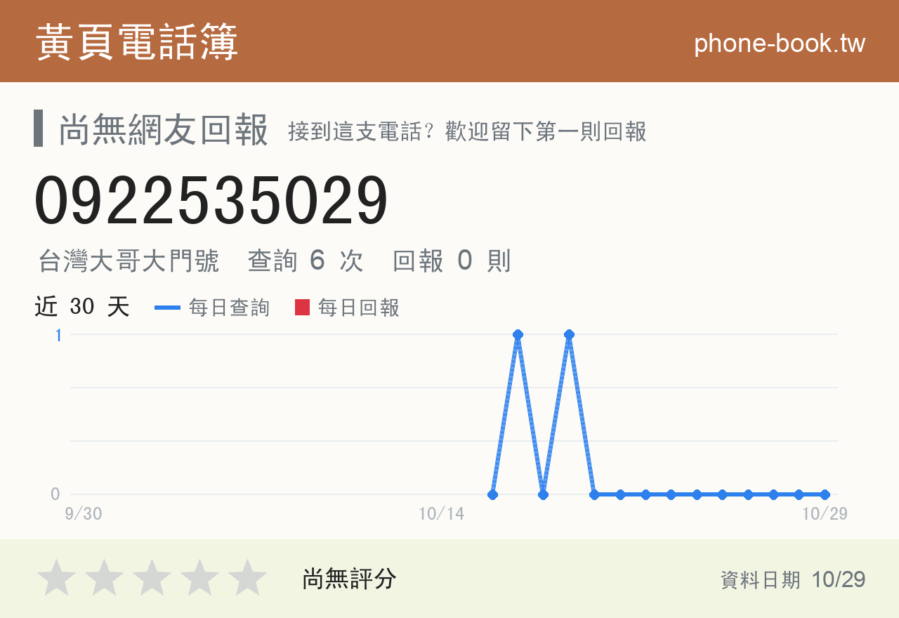 0922535029 評分卡：查詢 6 次、網友回報 0 則