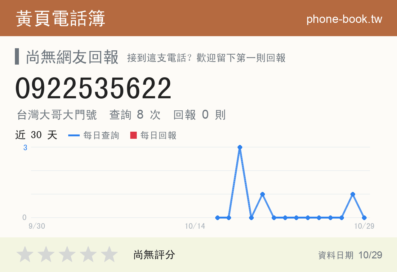 0922535622 評分卡：查詢 8 次、網友回報 0 則