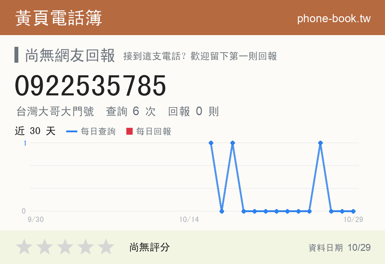 0922535785 評分卡：查詢 6 次、網友回報 0 則