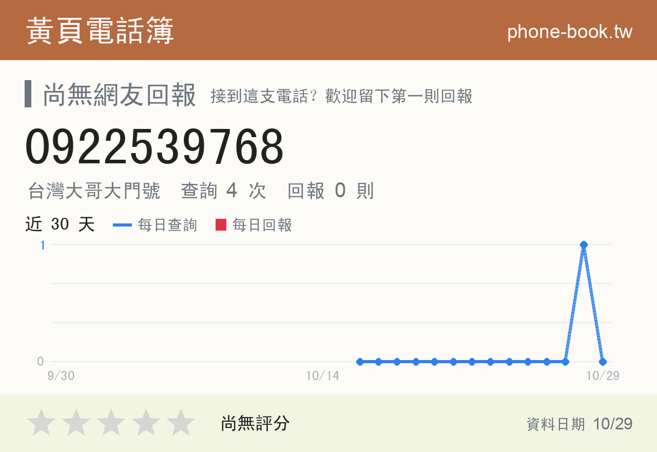 0922539768 評分卡：查詢 4 次、網友回報 0 則
