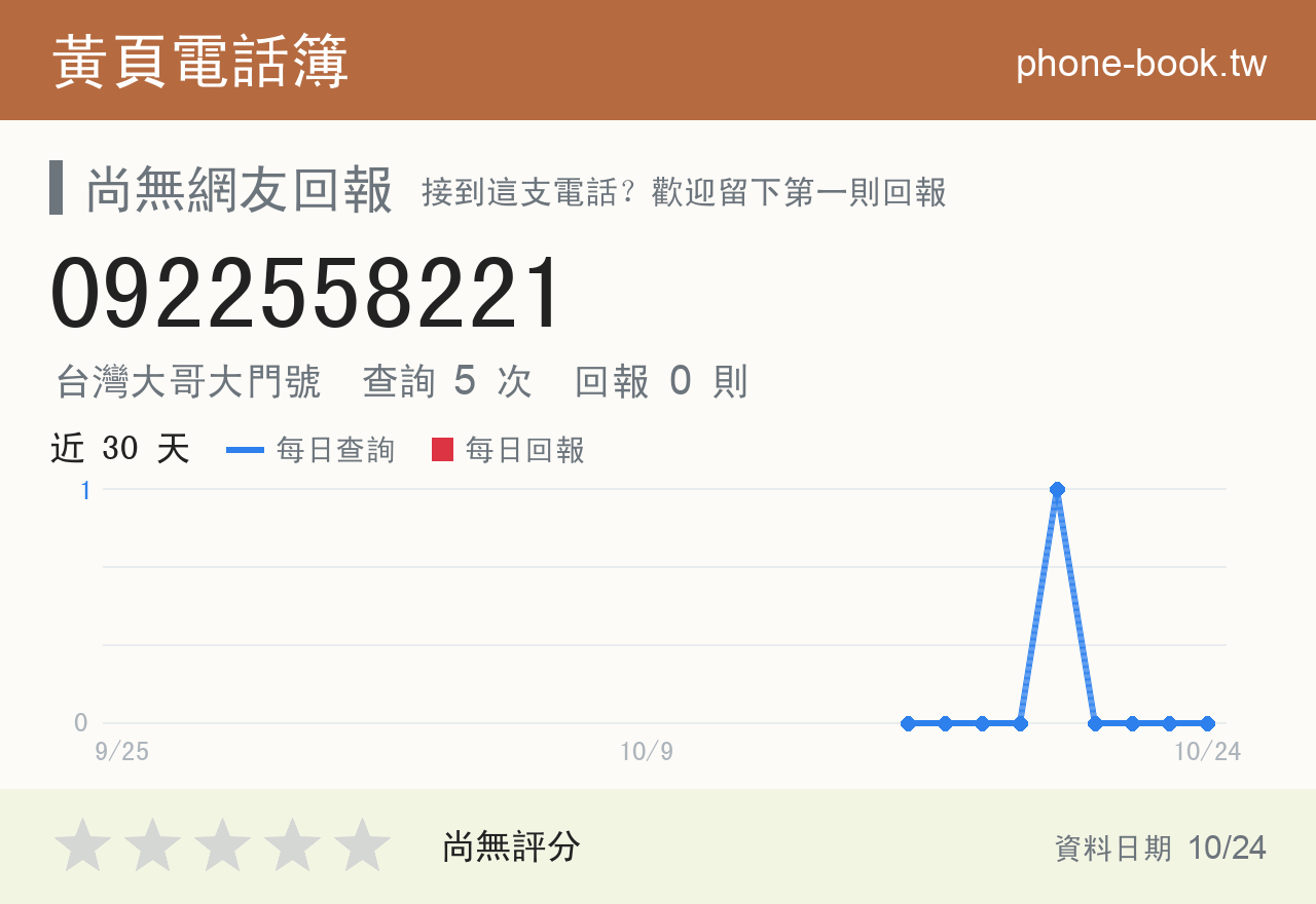 0922558221 評分卡：查詢 5 次、網友回報 0 則