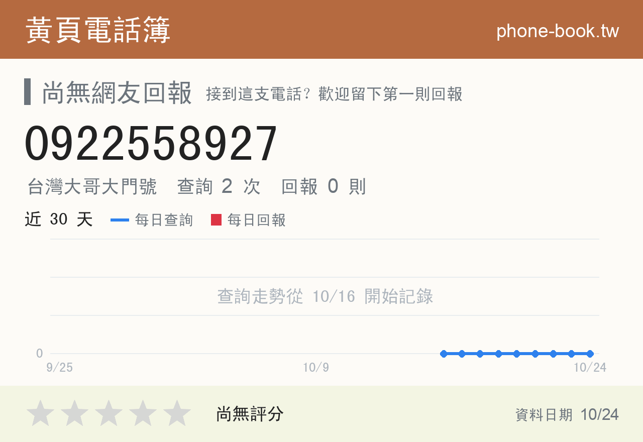 0922558927 評分卡：查詢 3 次、網友回報 0 則