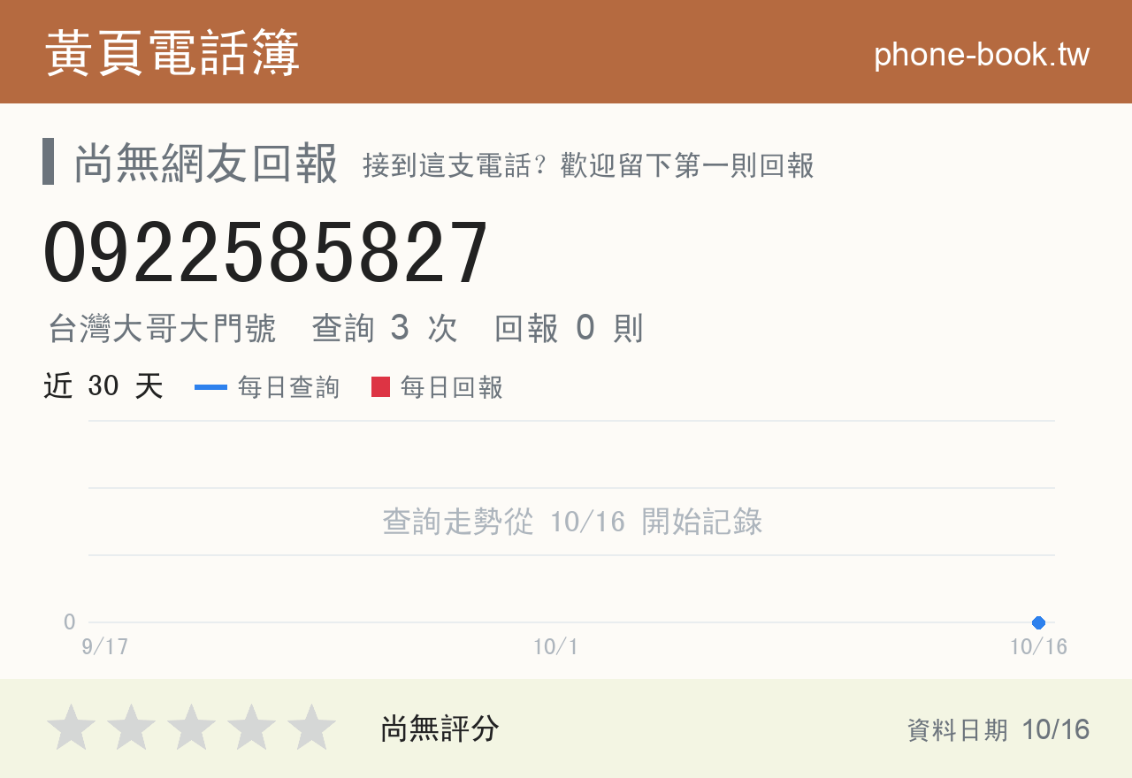 0922585827 評分卡：查詢 3 次、網友回報 0 則