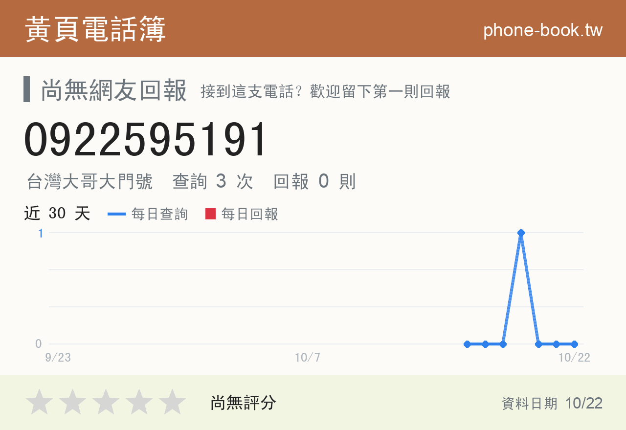 0922595191 評分卡：查詢 3 次、網友回報 0 則