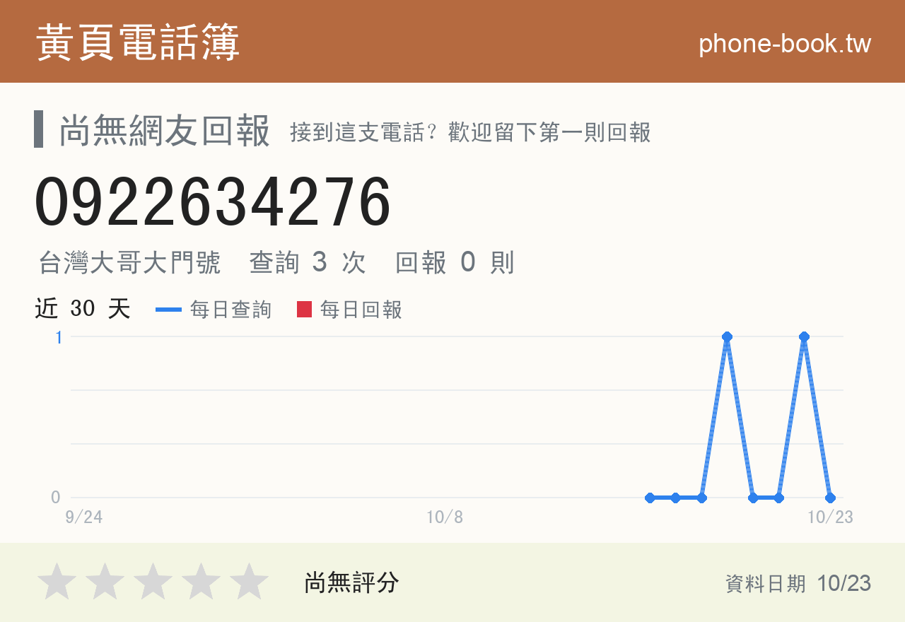 0922634276 評分卡：查詢 3 次、網友回報 0 則