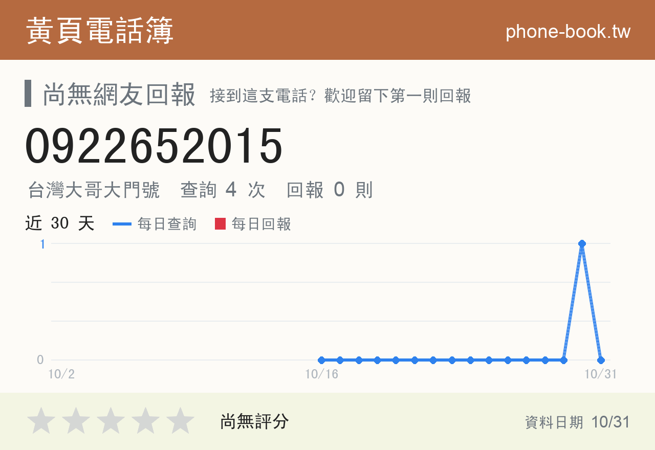 0922652015 評分卡：查詢 4 次、網友回報 0 則