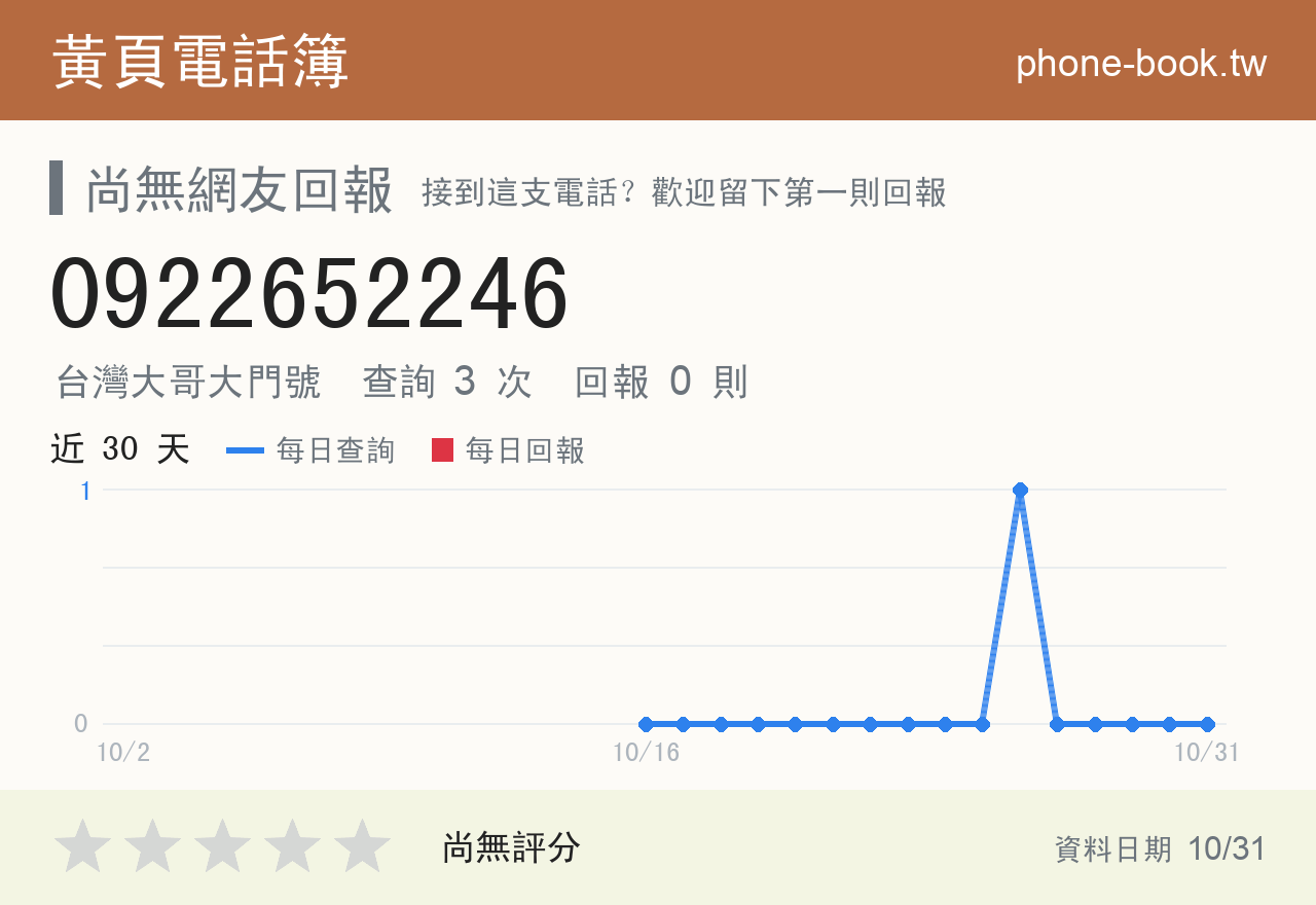 0922652246 評分卡：查詢 3 次、網友回報 0 則