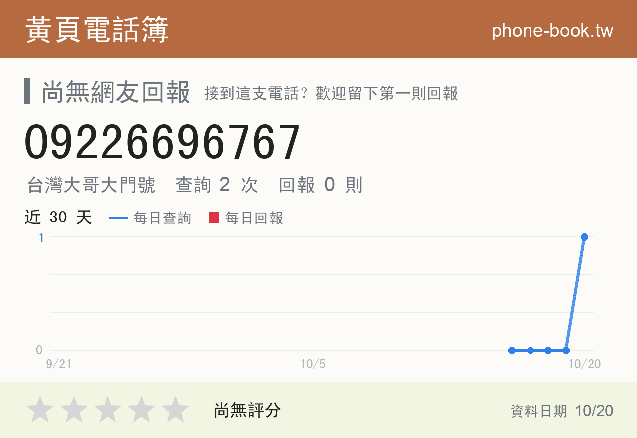 09226696767 評分卡：查詢 2 次、網友回報 0 則