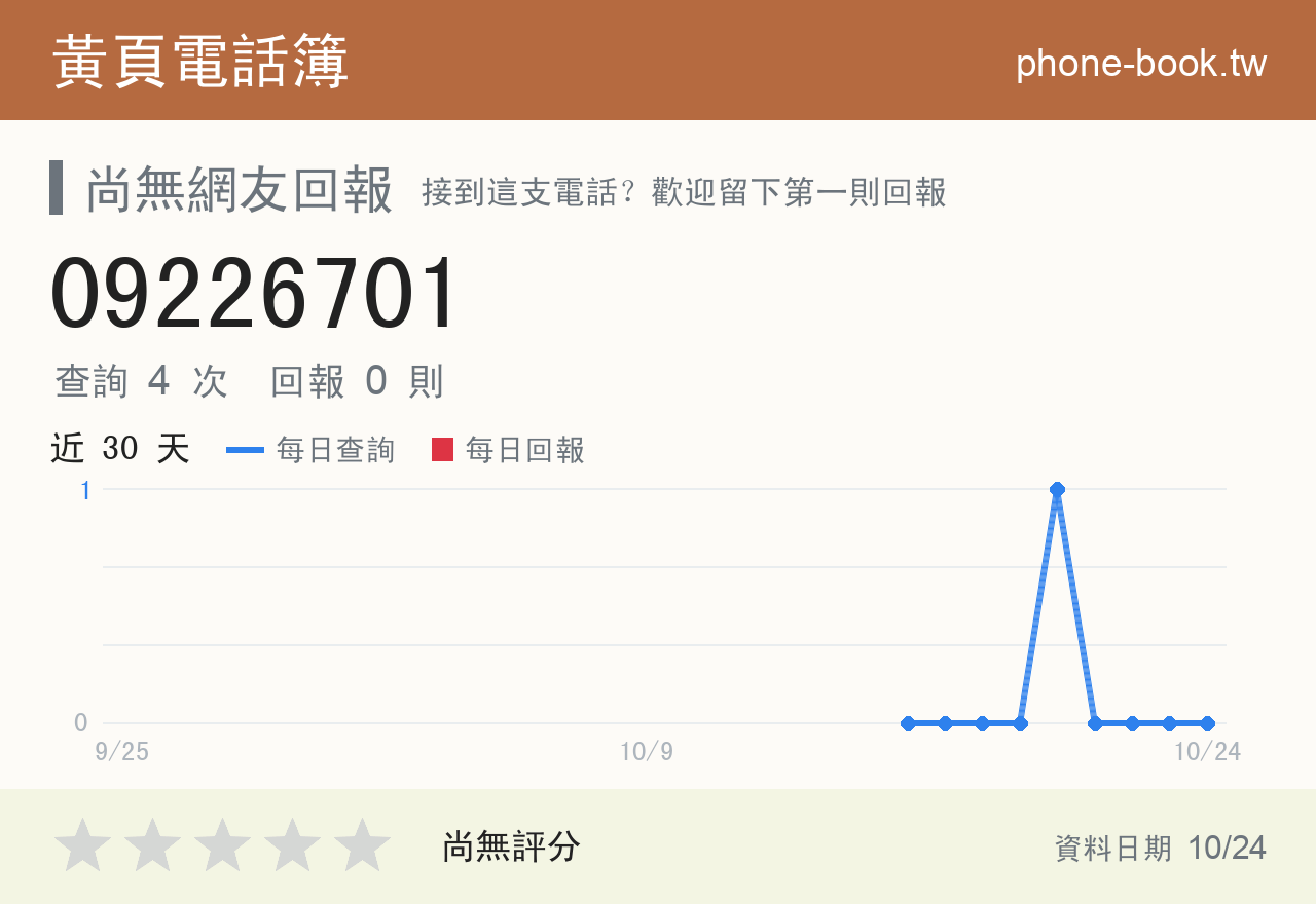 09226701 評分卡：查詢 4 次、網友回報 0 則