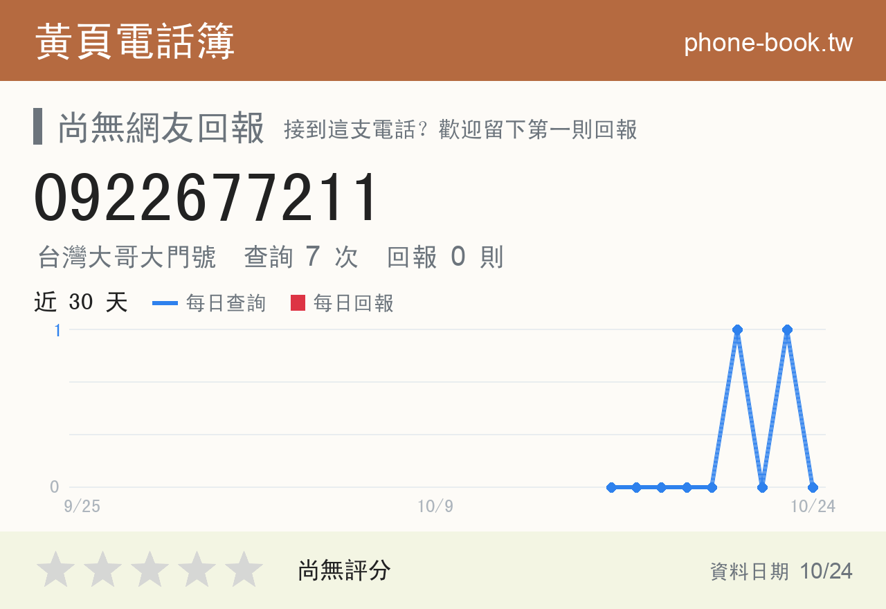 0922677211 評分卡：查詢 7 次、網友回報 0 則