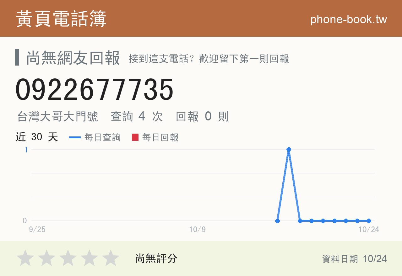 0922677735 評分卡：查詢 4 次、網友回報 0 則