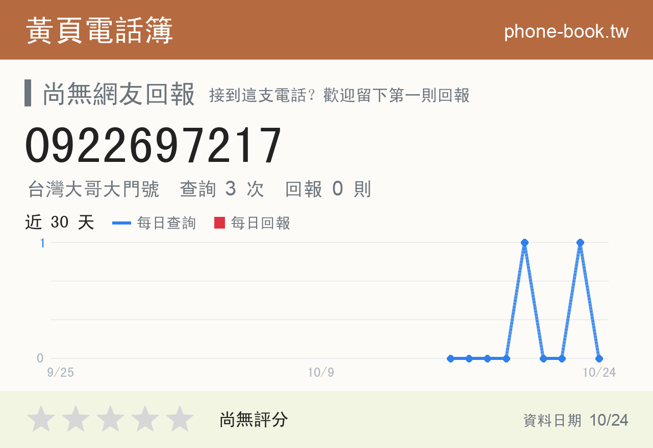 0922697217 評分卡：查詢 3 次、網友回報 0 則