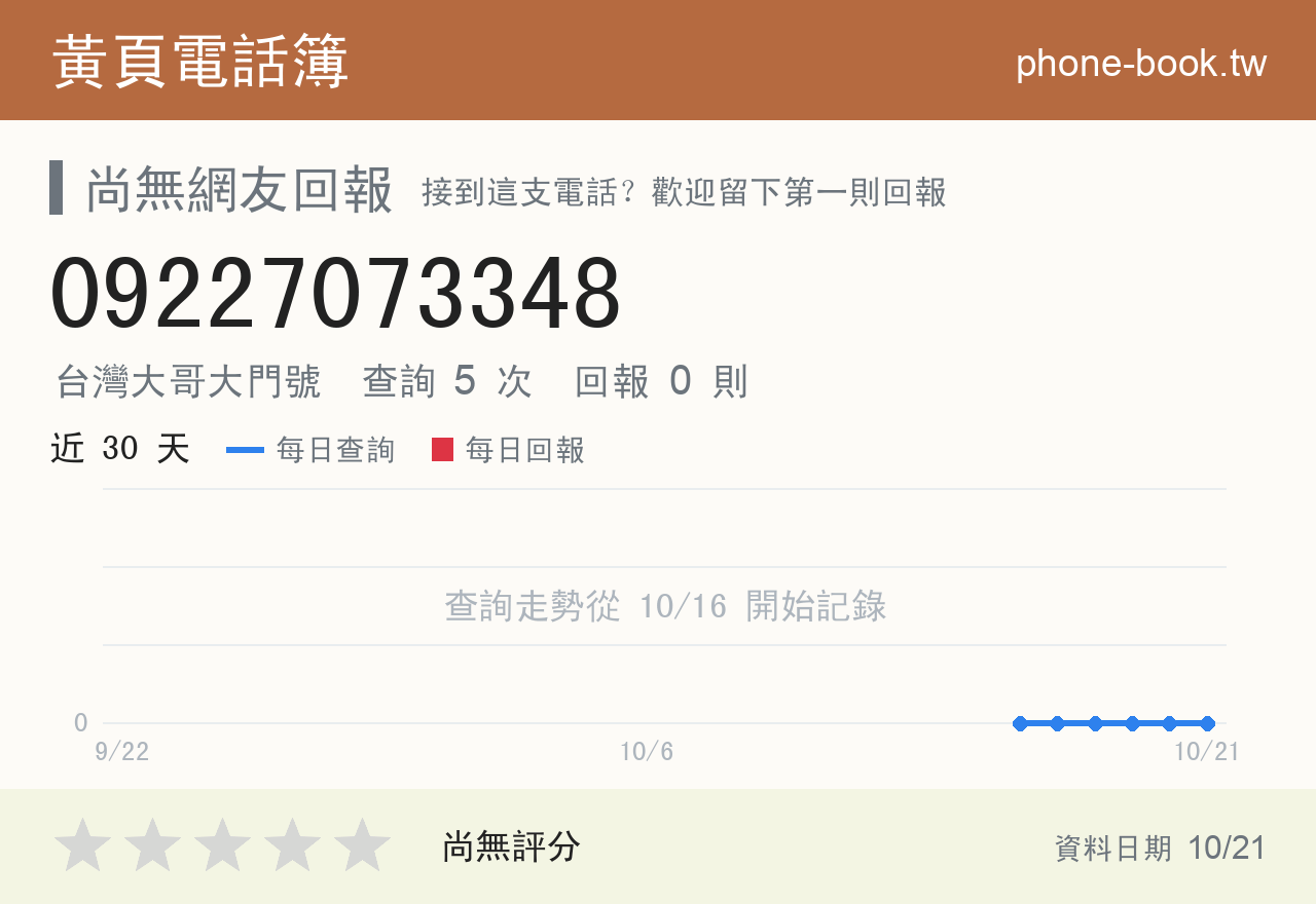 09227073348 評分卡：查詢 5 次、網友回報 0 則