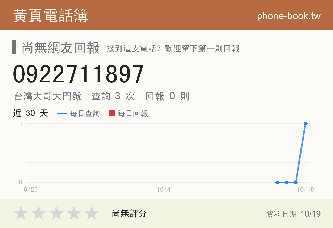 0922711897 評分卡：查詢 3 次、網友回報 0 則
