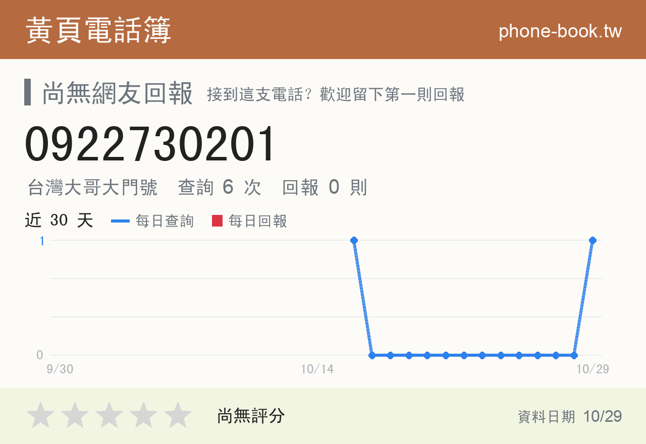 0922730201 評分卡：查詢 6 次、網友回報 0 則