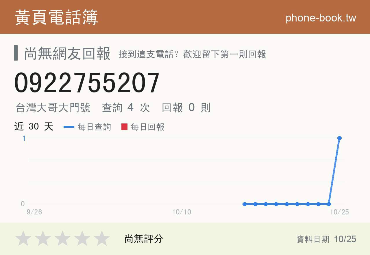0922755207 評分卡：查詢 4 次、網友回報 0 則