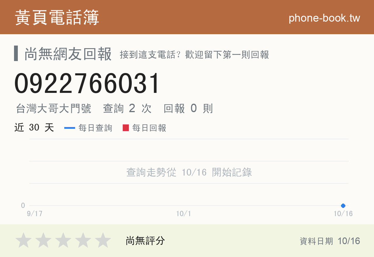 0922766031 評分卡：查詢 2 次、網友回報 0 則