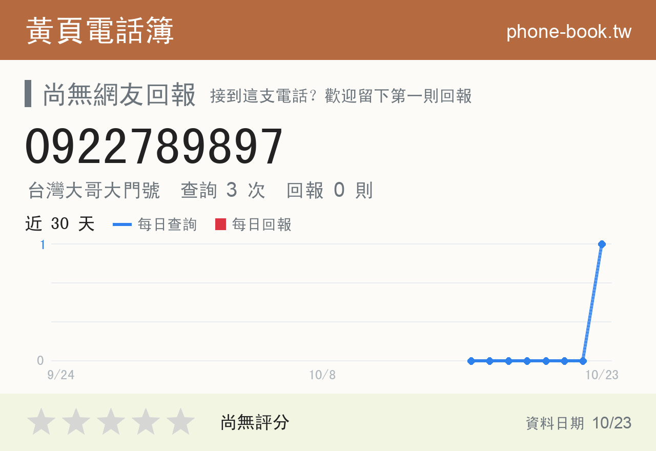 0922789897 評分卡：查詢 3 次、網友回報 0 則