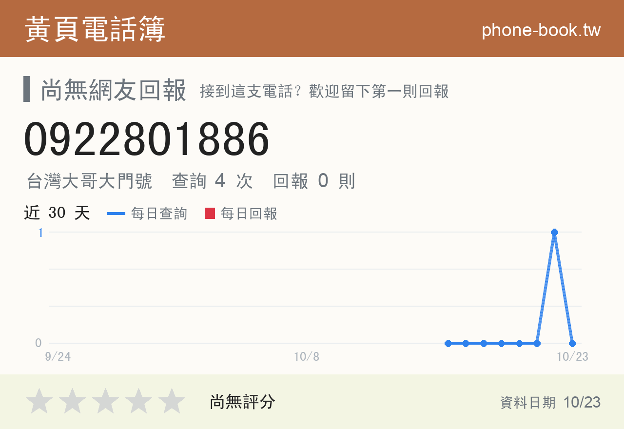 0922801886 評分卡：查詢 4 次、網友回報 0 則