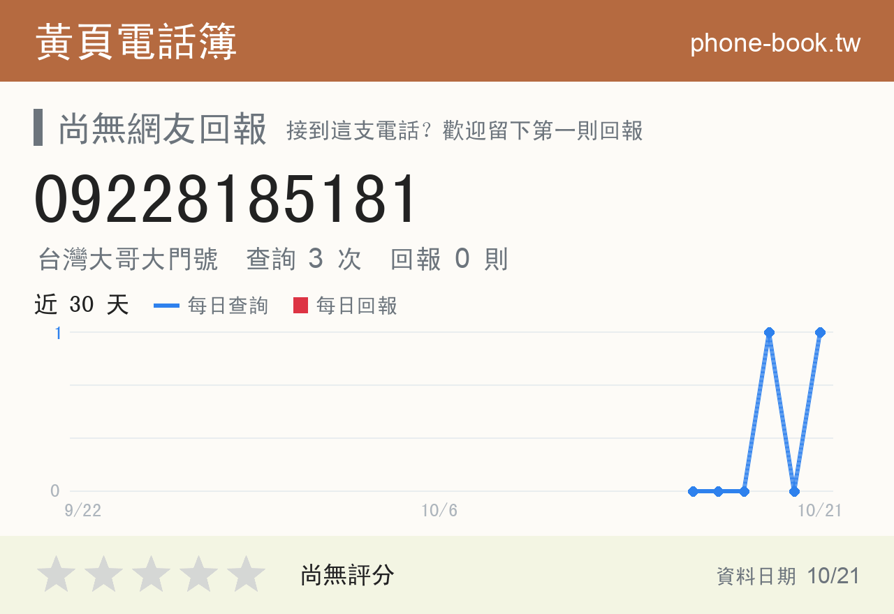 09228185181 評分卡：查詢 3 次、網友回報 0 則