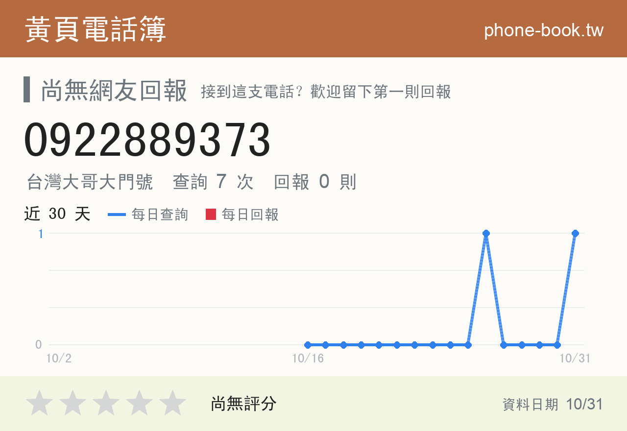 0922889373 評分卡：查詢 7 次、網友回報 0 則