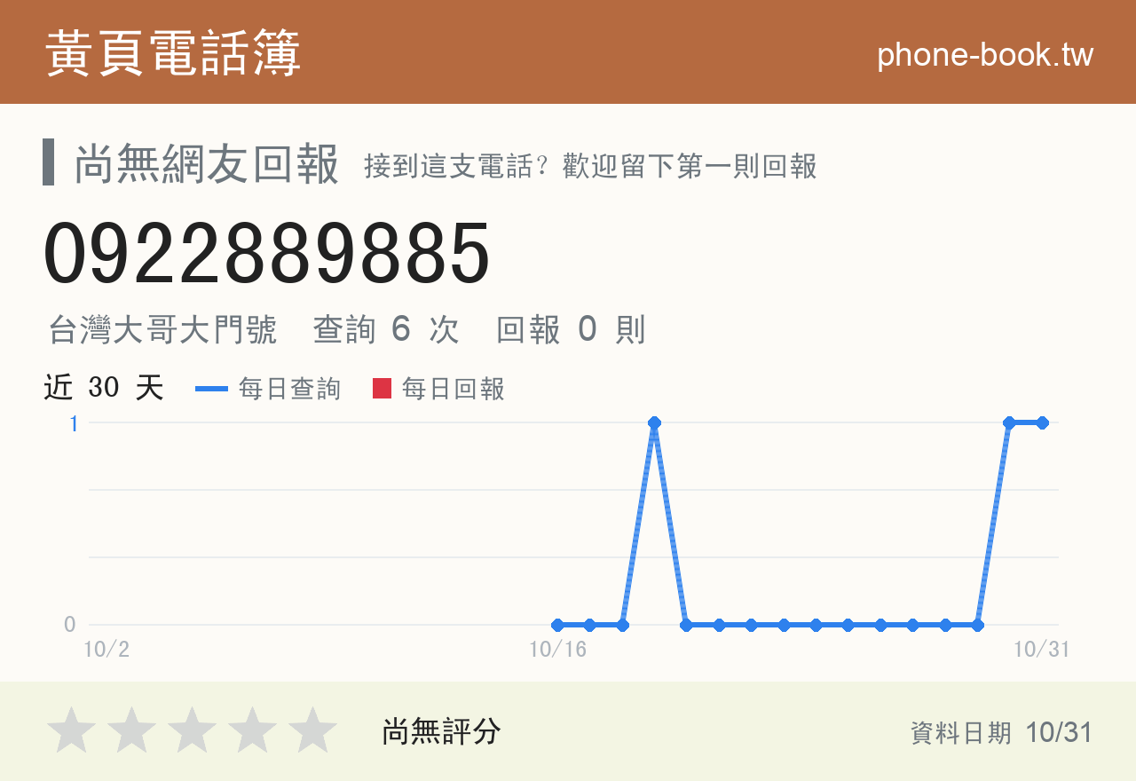 0922889885 評分卡：查詢 6 次、網友回報 0 則