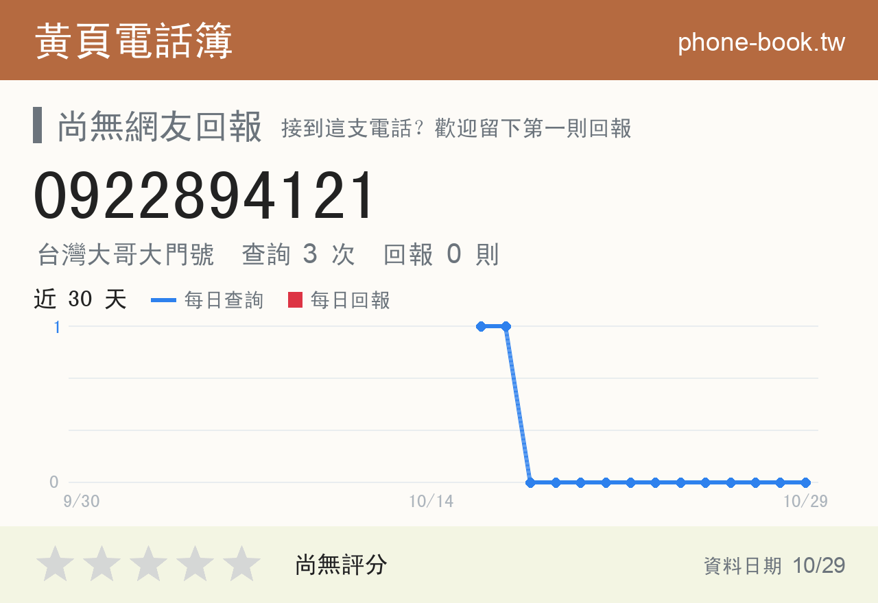 0922894121 評分卡：查詢 3 次、網友回報 0 則