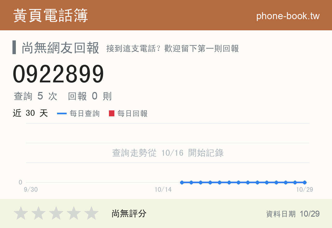 0922899 評分卡：查詢 5 次、網友回報 0 則