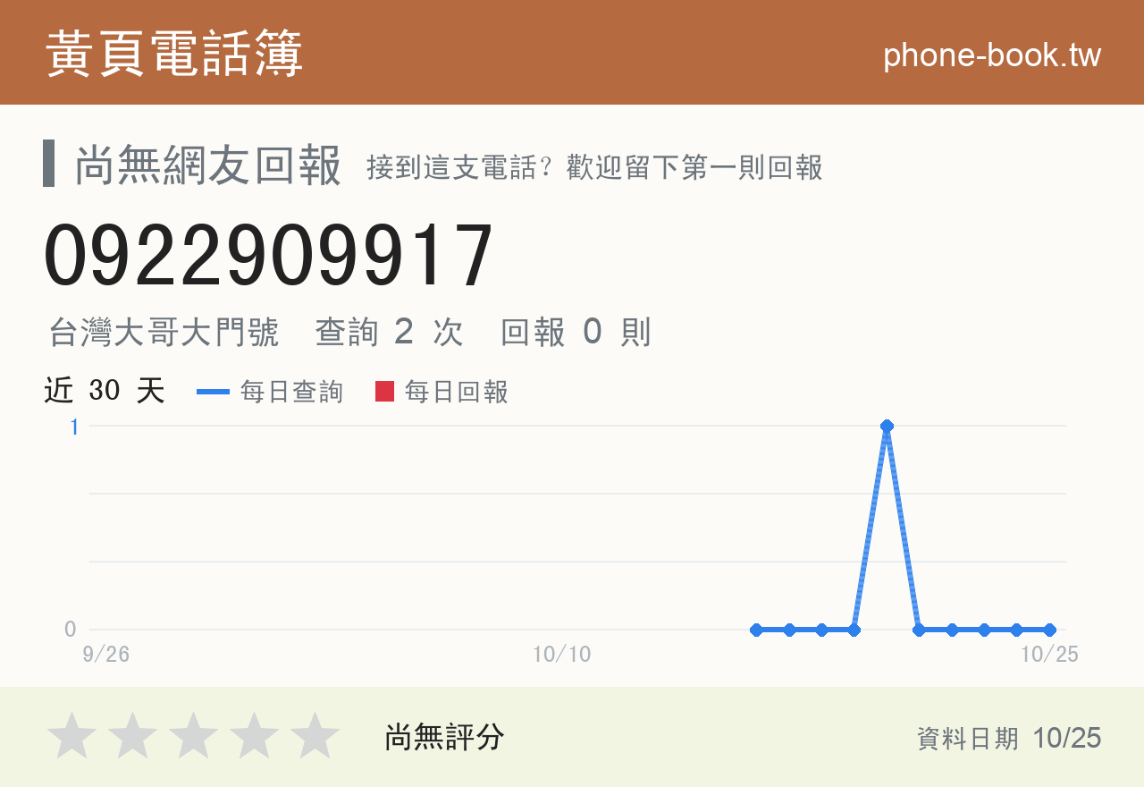 0922909917 評分卡：查詢 2 次、網友回報 0 則
