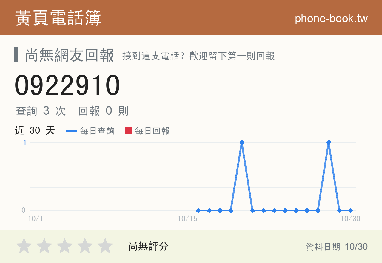 0922910 評分卡：查詢 3 次、網友回報 0 則
