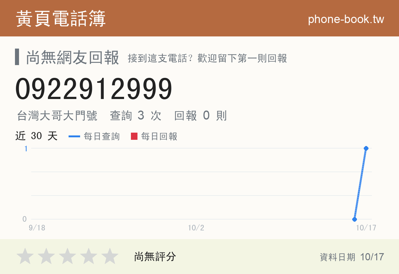 0922912999 評分卡：查詢 3 次、網友回報 0 則