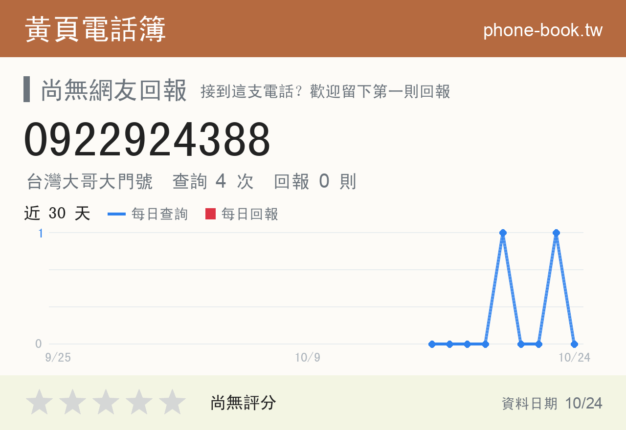 0922924388 評分卡：查詢 4 次、網友回報 0 則