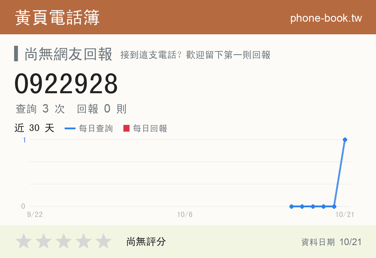 0922928 評分卡：查詢 3 次、網友回報 0 則